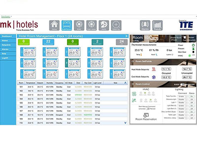 Sistem BMS per menaxhim hoteli, MK Hotel